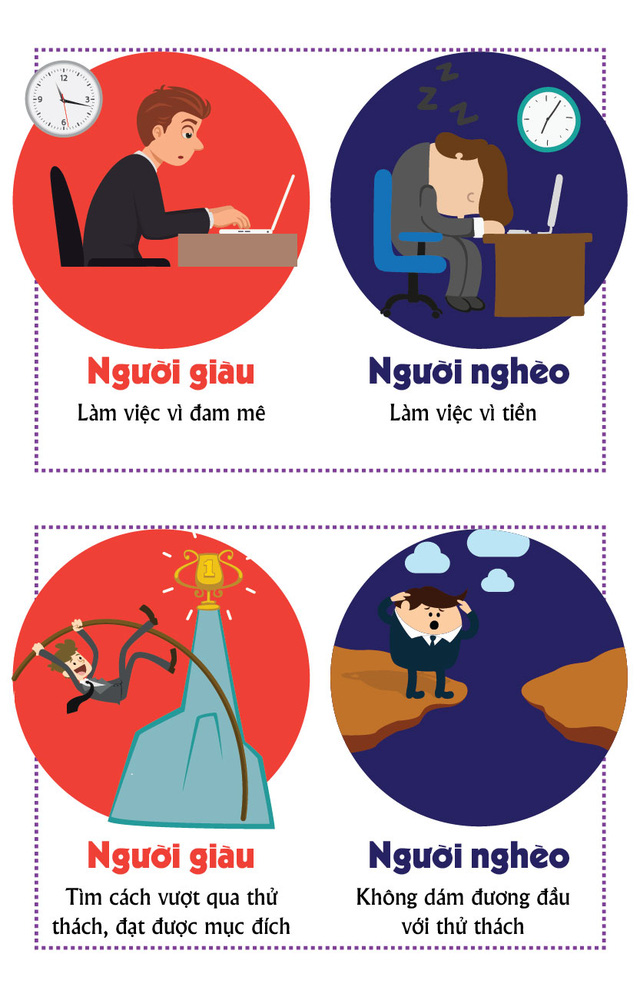 infographic-nguoi-giau-khac-nguoi-ngheo-nhung-gi-2