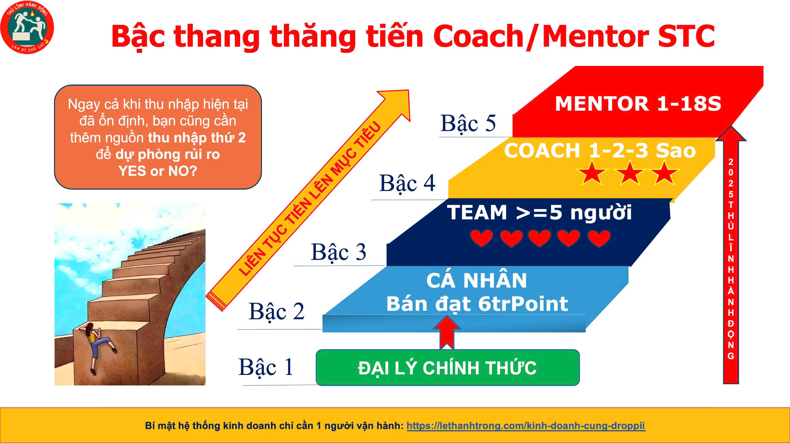 Kinh doanh Droppii - chinh phục Coach Mentor STC