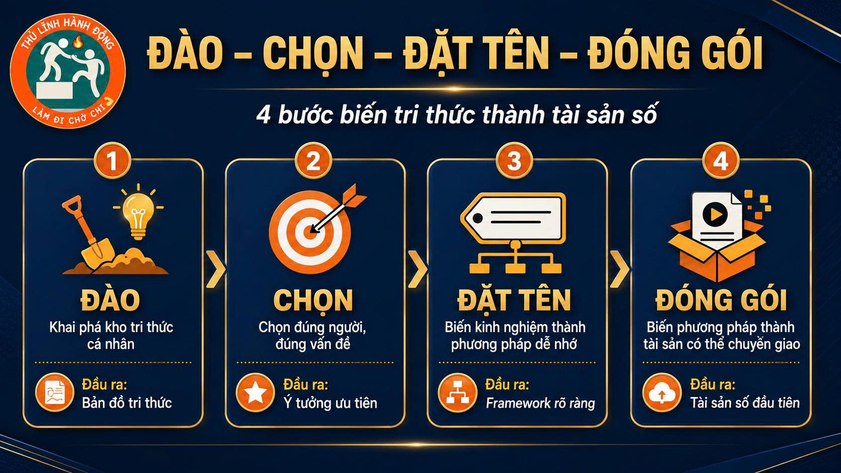 X10 Tài Sản Số Minh Họa
